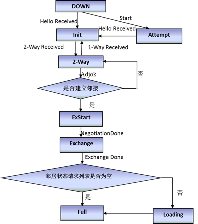 ospf_1