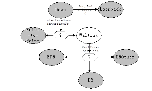 ospf_2